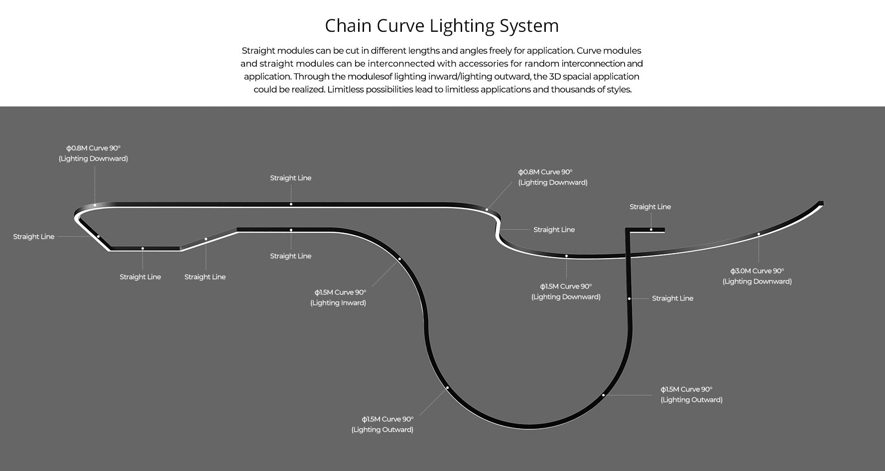 Greenlux Chain Curve Lighting System